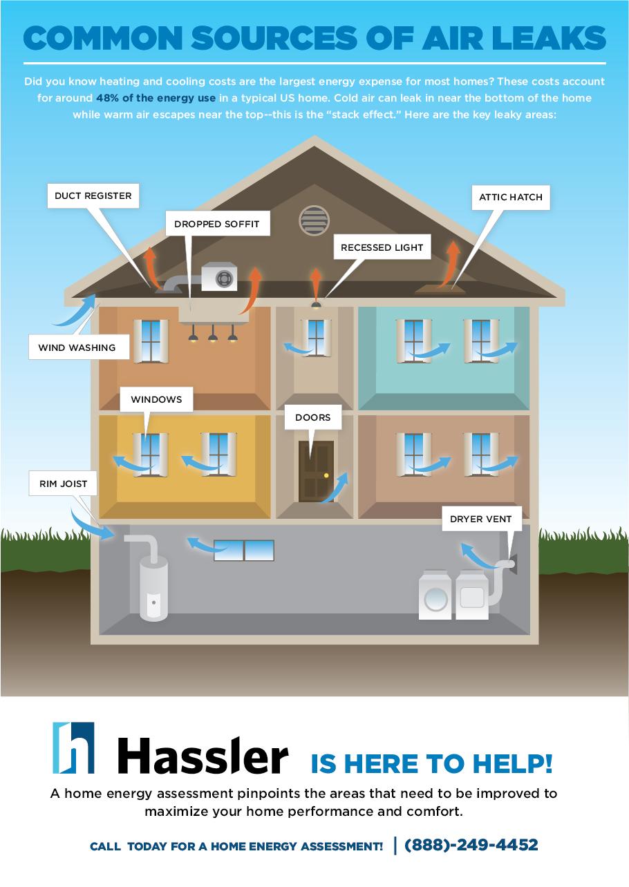 Hassler Heating Air Leaks Infographic