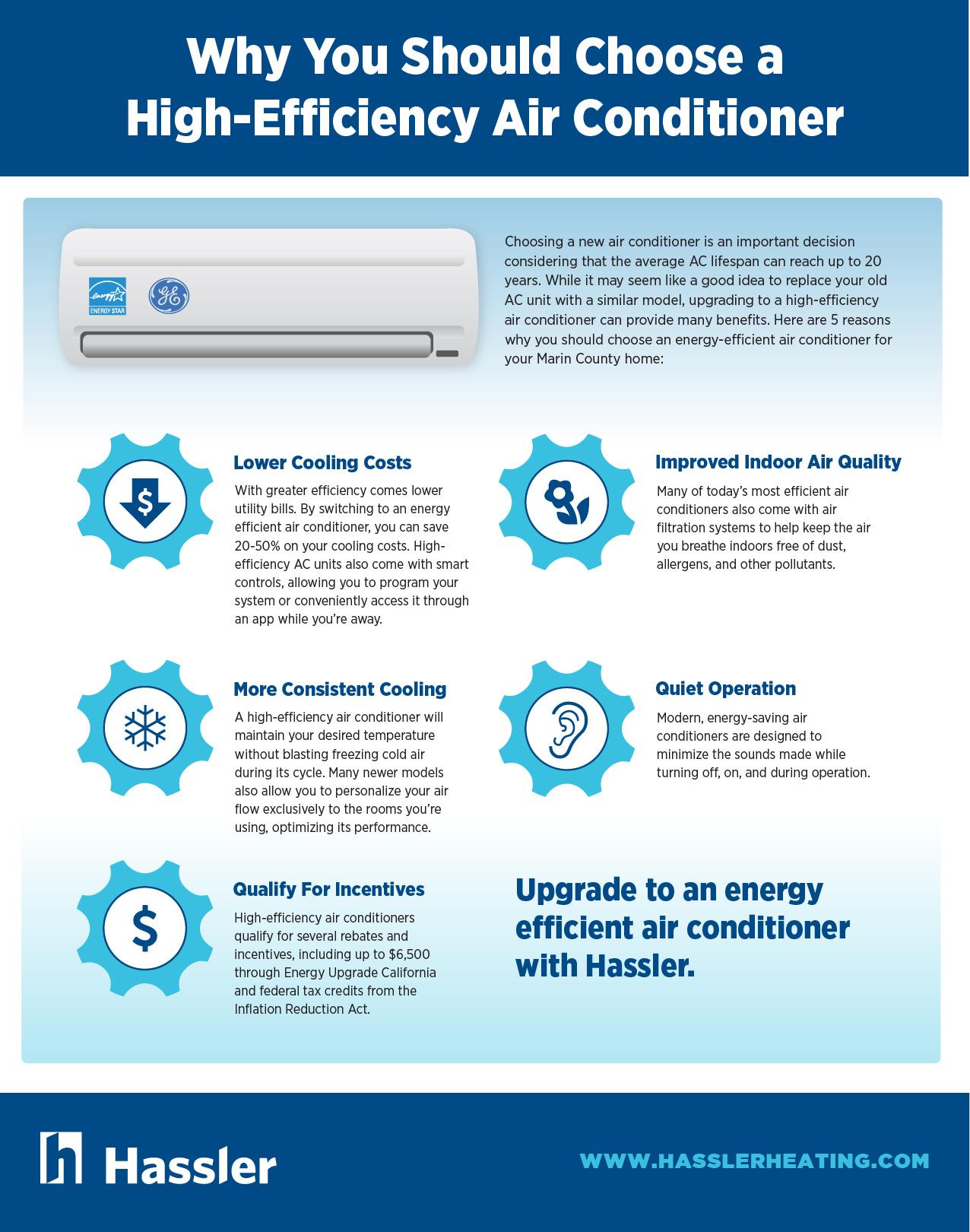 high efficiency air conditioning infographic
