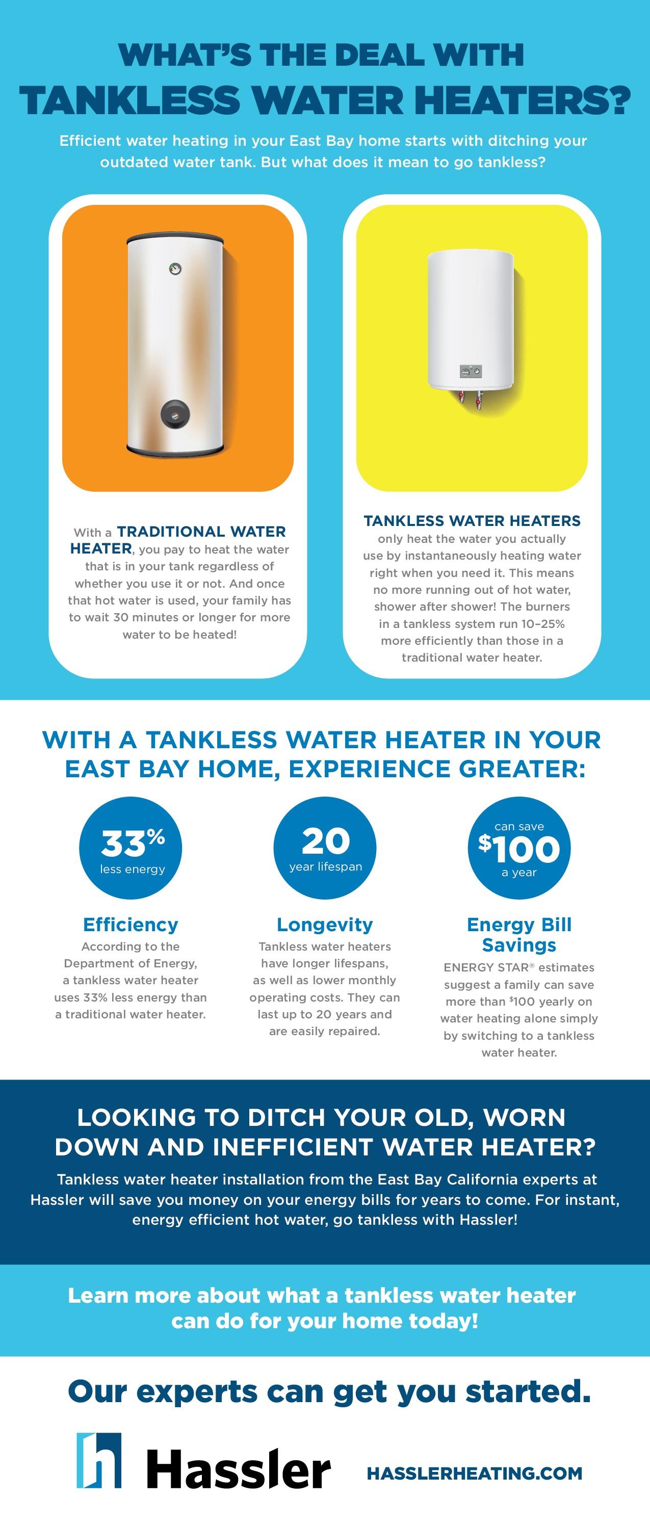 tankless water heater, plumbing, hassler, ca