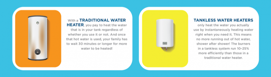 Water Heaters Infographic