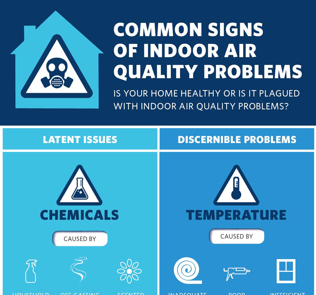 common signs of IAQ issues